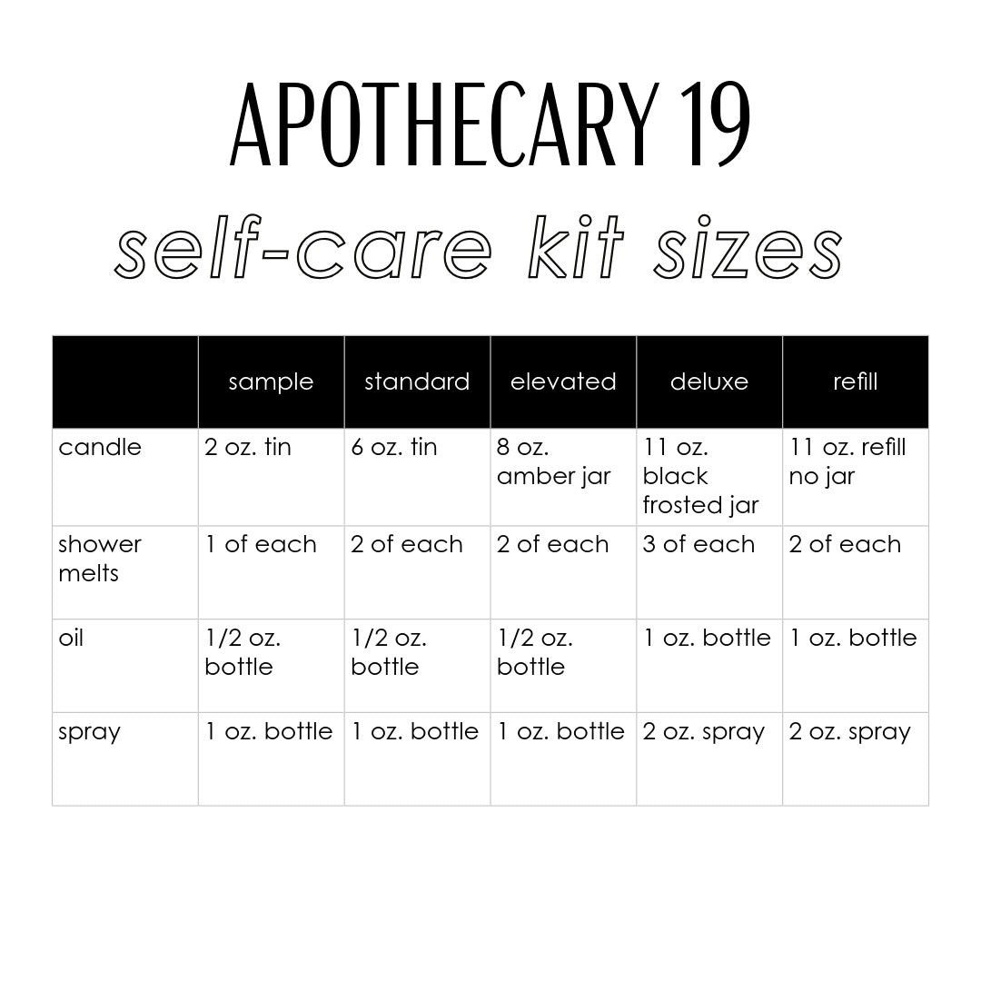 The April Self-Care Kit